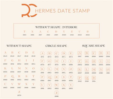 hermes stamp d year|2024 Hermes handbag stamp year.